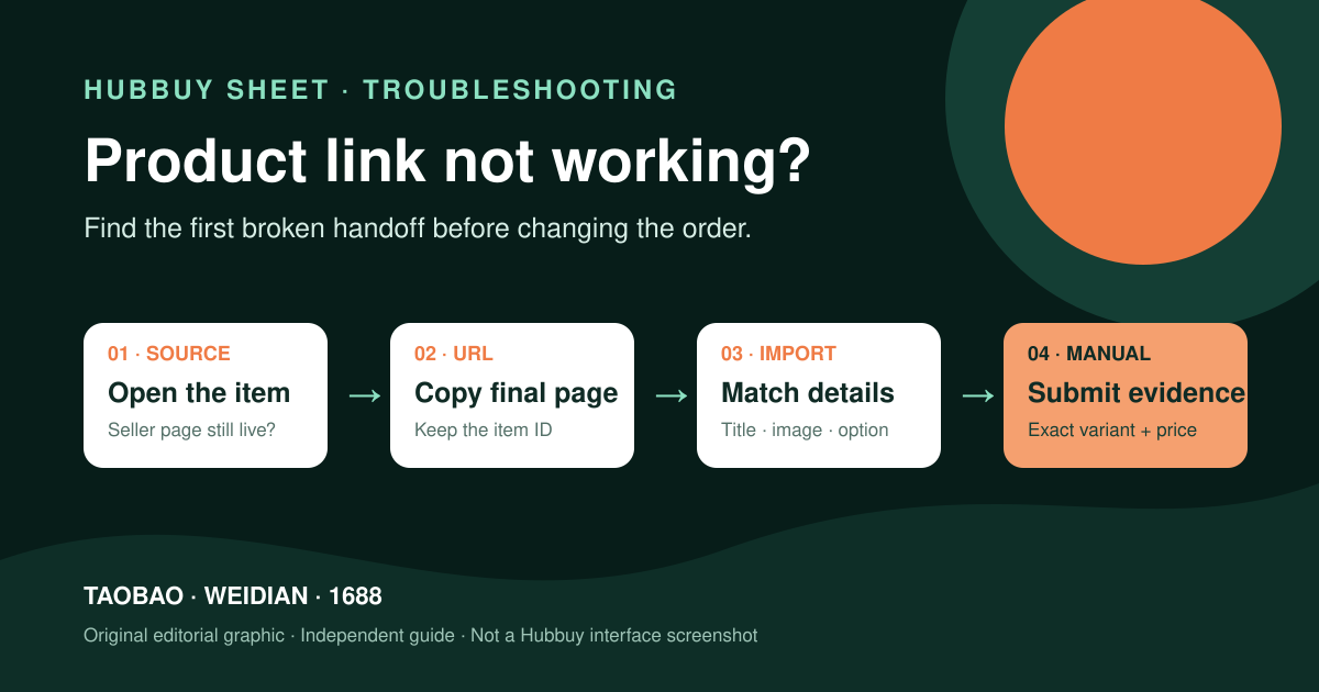Editorial troubleshooting map for Taobao, Weidian and 1688 product links in Hubbuy